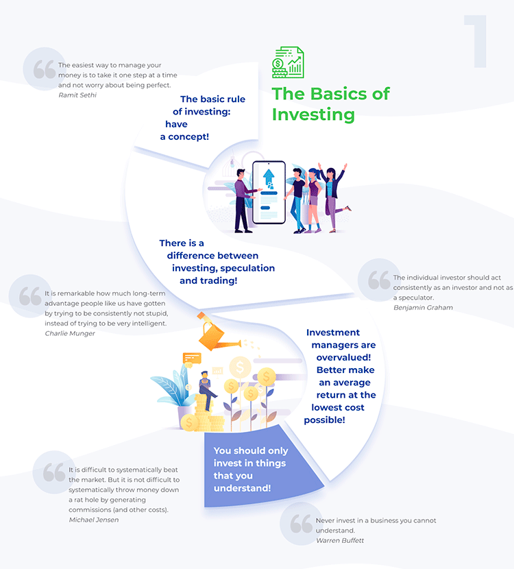 The Basics Of Investing